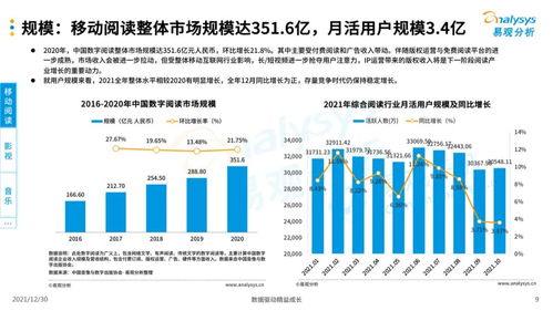 2021數字文娛產業全景觀察 數字文化創意內容應用服務報告深度解讀