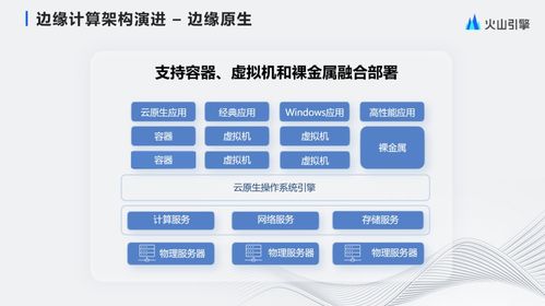 云計算與數字文化創意內容應用服務的融合與未來方向