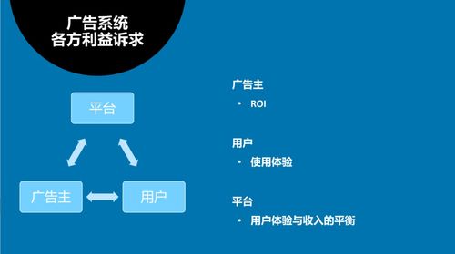 內容理解技術在新浪微博廣告與數字文化創意內容服務中的融合應用