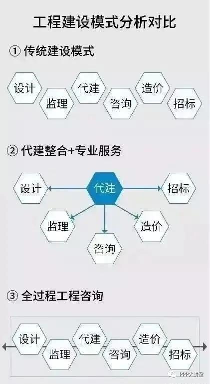 全面開啟全過程工程咨詢服務模式——信息咨詢服務新篇章